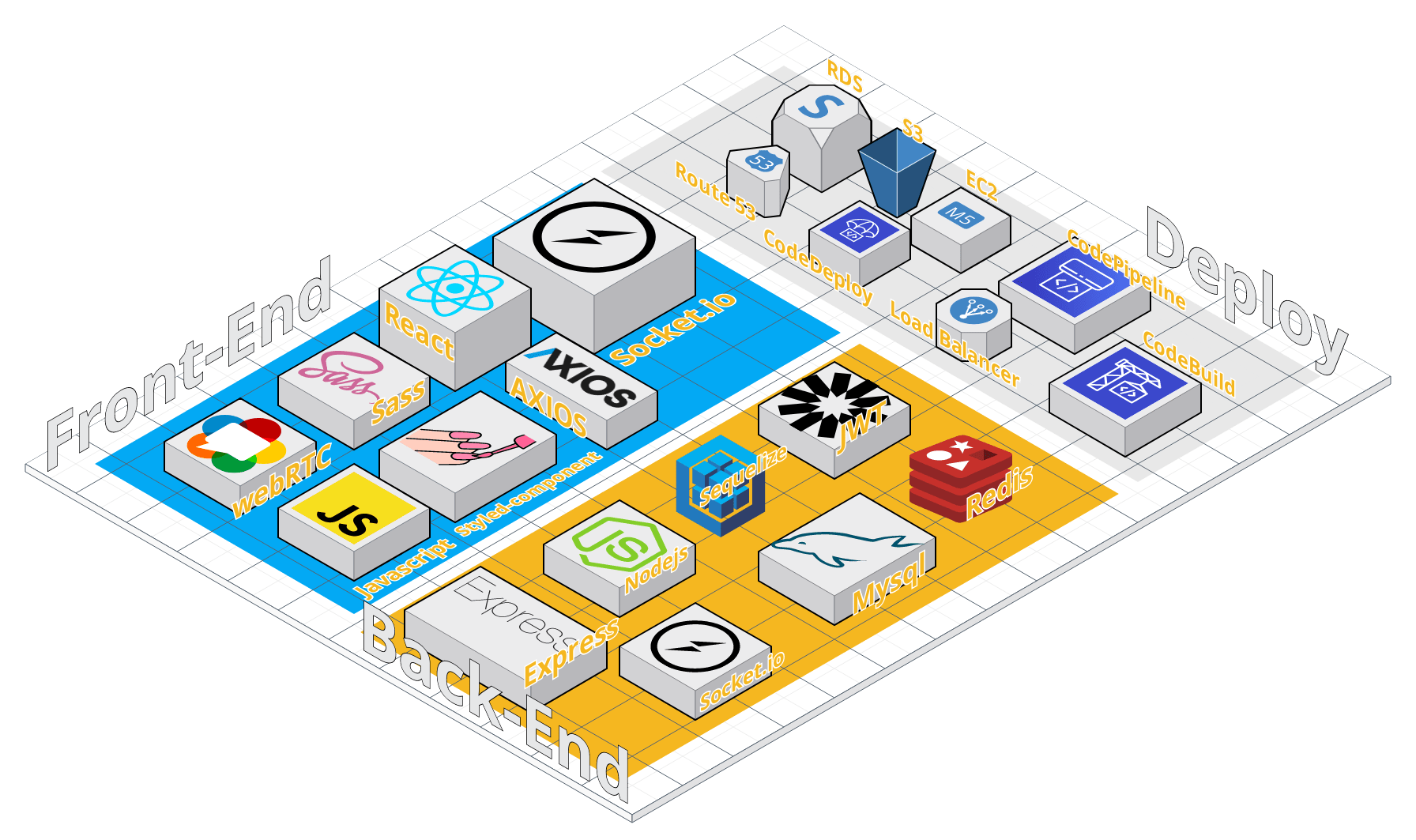 Web_App_Reference_Architecture_3
