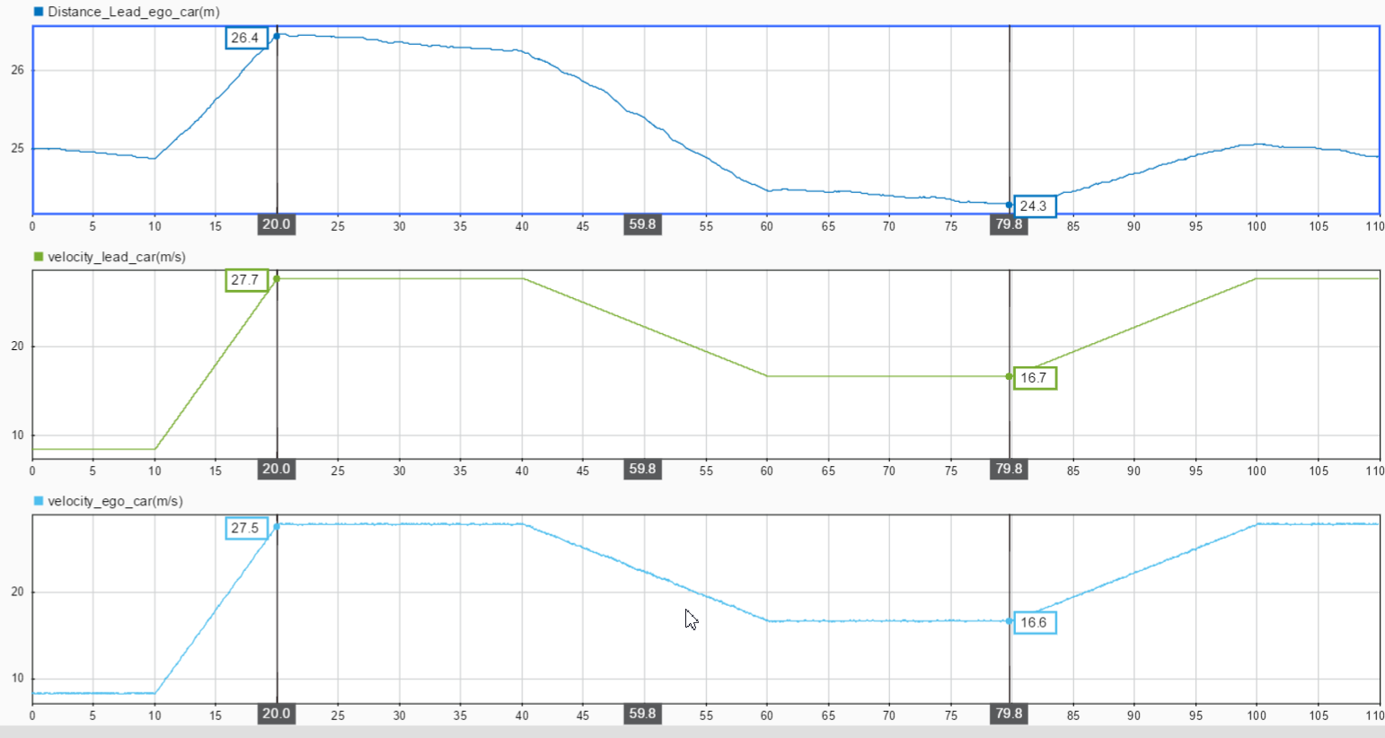 Github Haggouna Adaptive Cruise Control With Pid Github Haggouna Adaptive Cruise Control With Pid