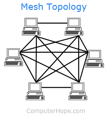 mesh
