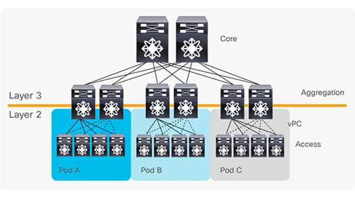 Cisco-Spine-and-Leaf-Architecture-01