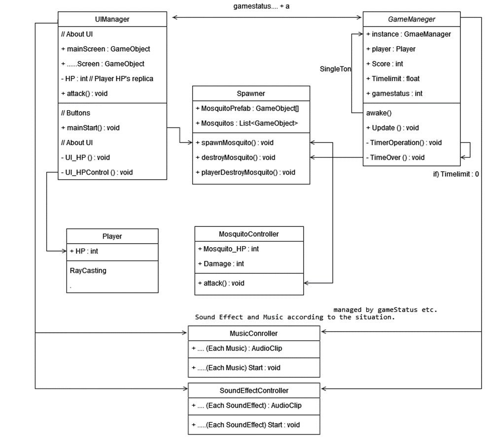 GitHub - IMP-2022-1/IMP-2022-1-AR: 몰입형 미디어 프로그래밍(IMP) AR 팀 프로젝트입니다.