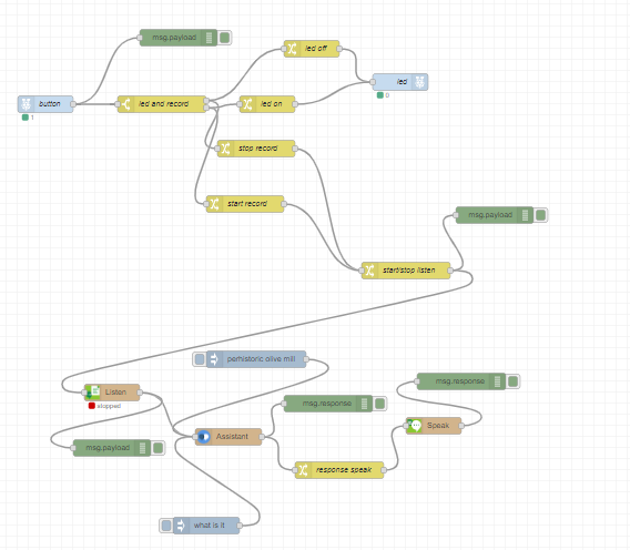 GitHub - manolis197/node-red: This is a Node-Red project