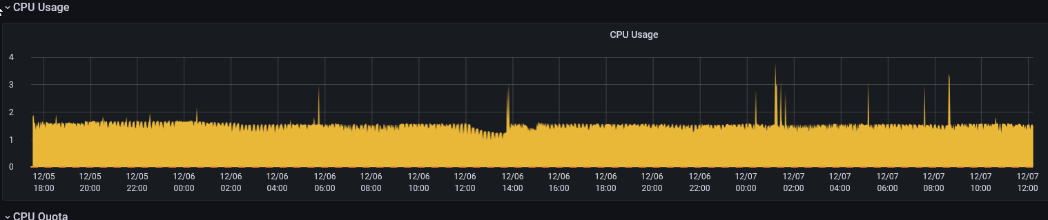 High CPU usage for small cluster · Issue #5615 · kyverno/kyverno · GitHub