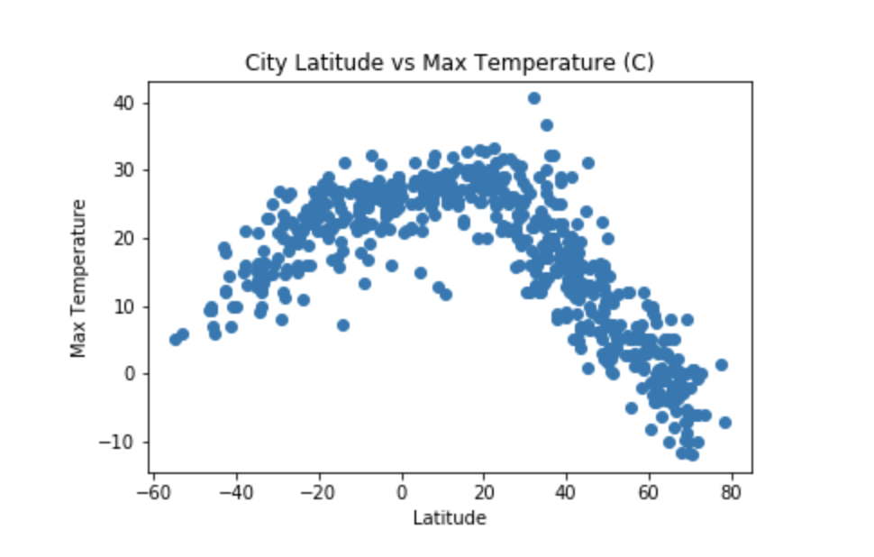 GitHub - carolinelarry/python_apis: Used OpenWeatherMap API and Google ...