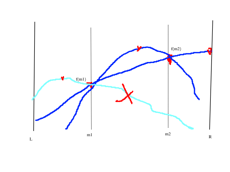 Diagram For Ternary Search Issue 1158 Cp algorithms cp algorithms 