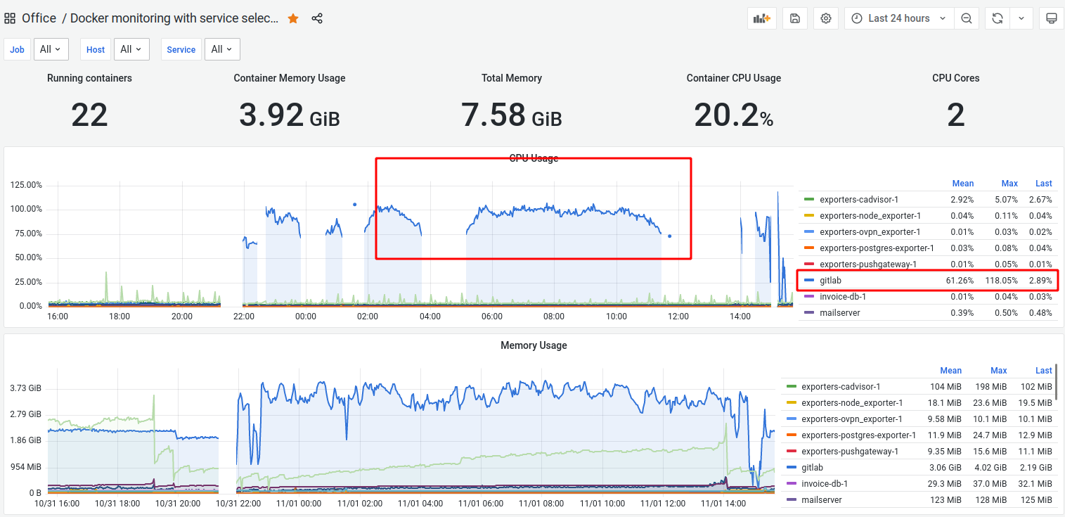 Data is not displayed · Issue #57995 · grafana/grafana · GitHub