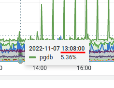 Data is not displayed · Issue #57995 · grafana/grafana · GitHub