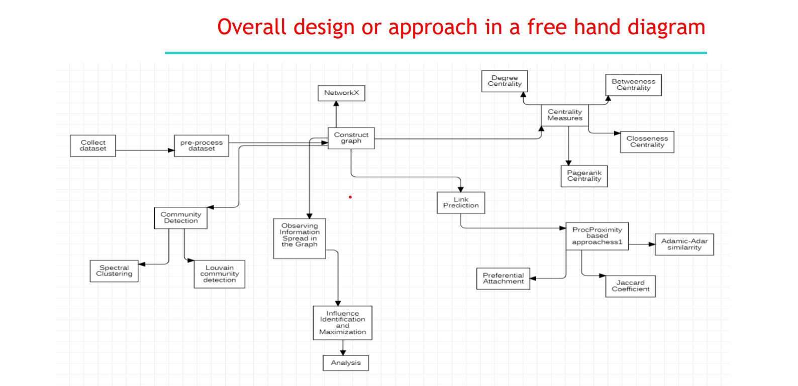 Github Manonmana Got Data Analysis With Network Analysis Using Graphs