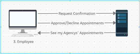 GitHub - gchlepos/Spring-Boot-Project: This is a project for my University