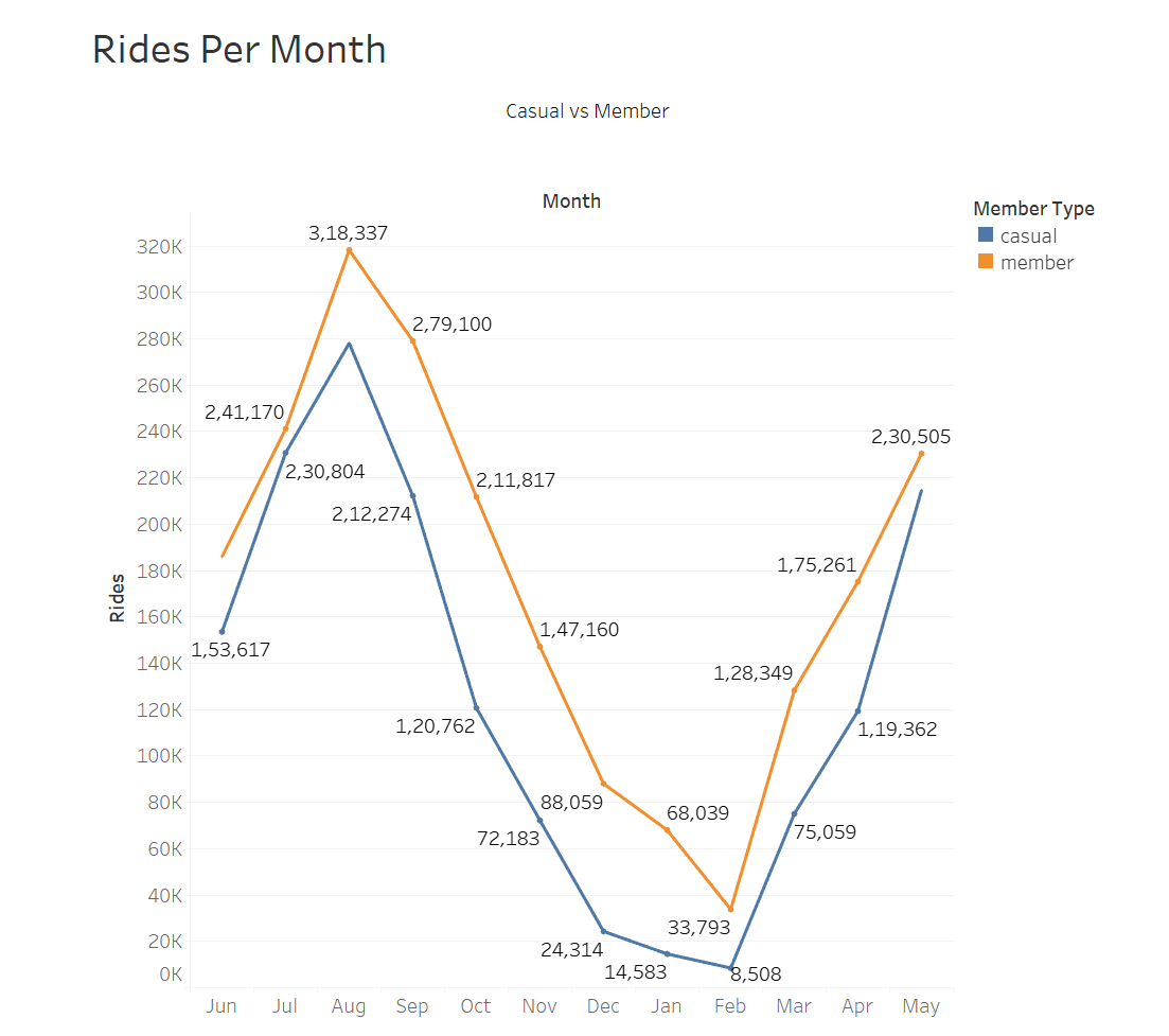 GitHub - eashwarb/Cyclistic: Google Data Analytics Capstone Project