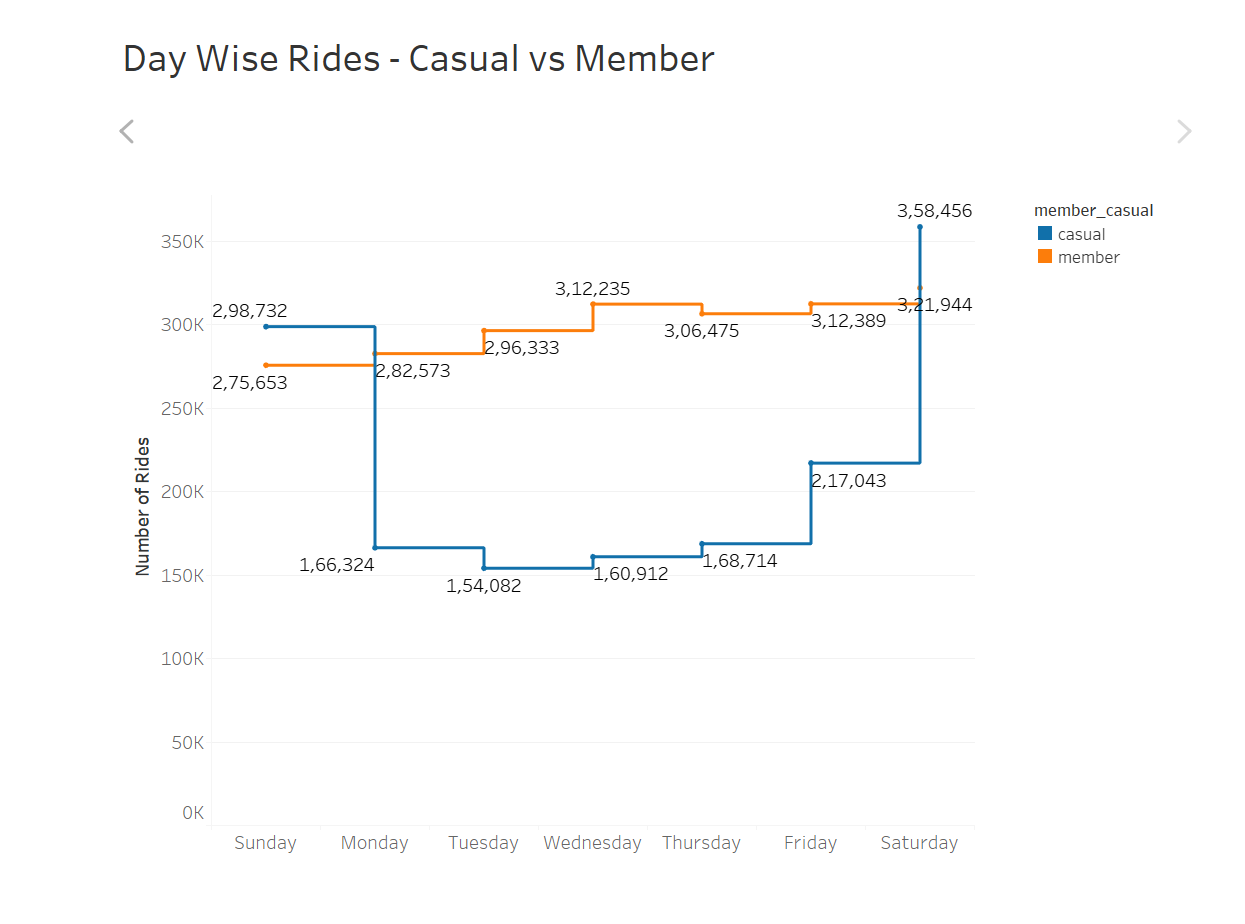 GitHub - eashwarb/Cyclistic: Google Data Analytics Capstone Project