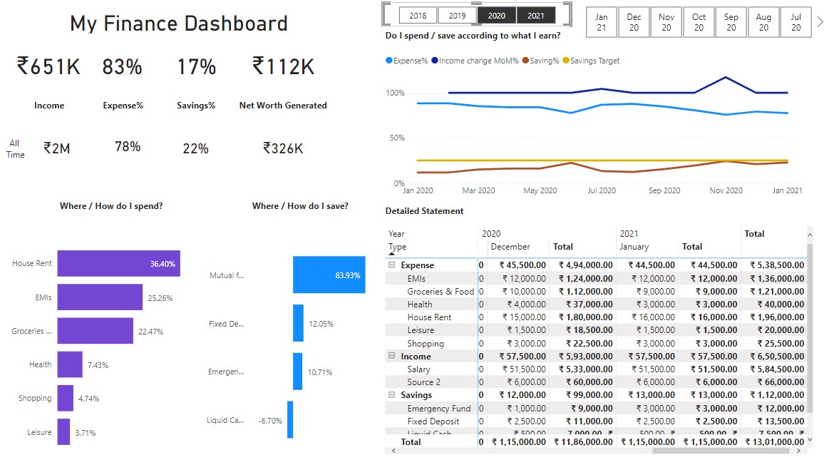 GitHub - SaranshSaxena07/Personal-Finance-Dashboard