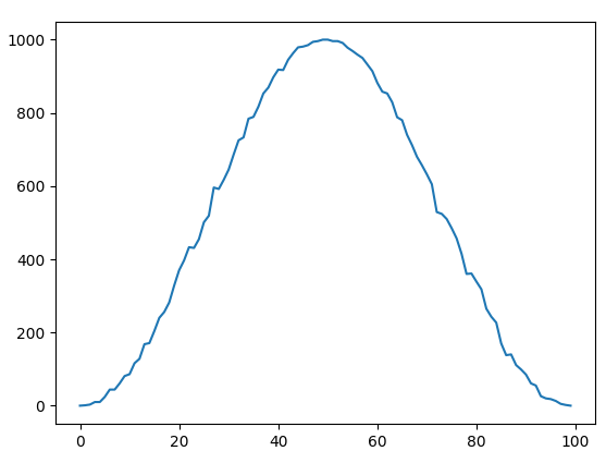 Option to make `sympy.srepr`'s output work with just `import sympy ...