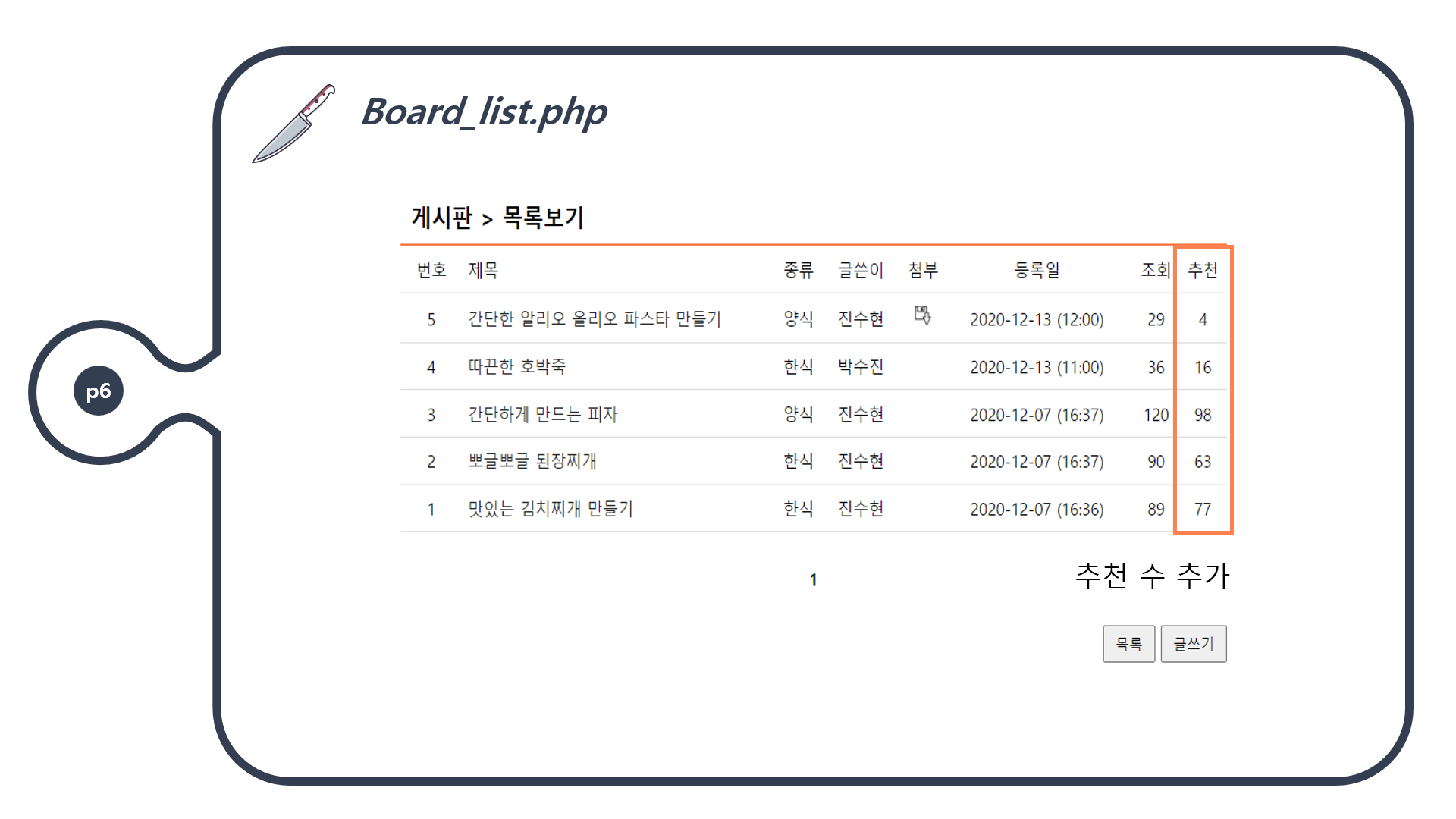 GitHub - jinsuhyeon00/Recipe-Project