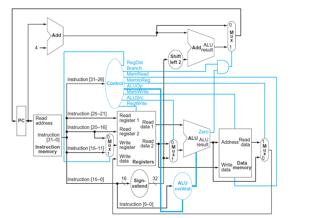 GitHub Negarhonarvar Single Cycle processor This Project Is github-negarhonarvar-single-cycle-processor-this-project-is
