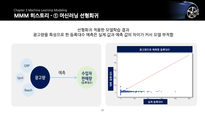 GitHub - Andy-yeongjin/linear_regressoion_project_2_tv_data_and_car ...