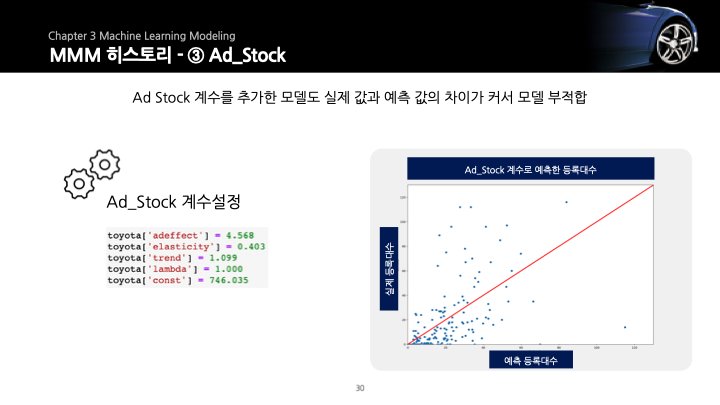 GitHub - Andy-yeongjin/linear_regressoion_project_2_tv_data_and_car ...