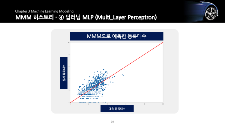 GitHub - Andy-yeongjin/linear_regressoion_project_2_tv_data_and_car ...