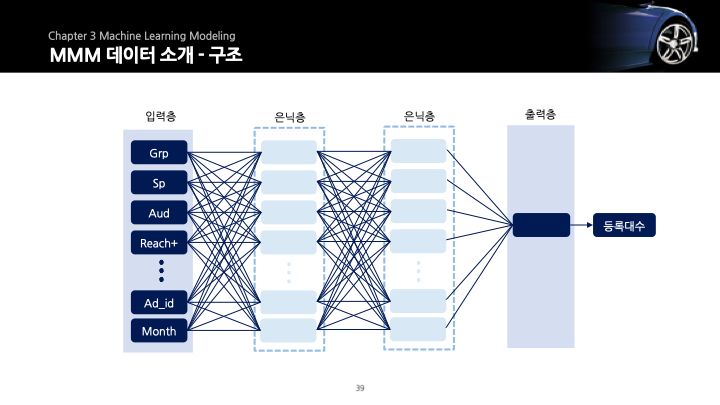 GitHub - Andy-yeongjin/linear_regressoion_project_2_tv_data_and_car ...