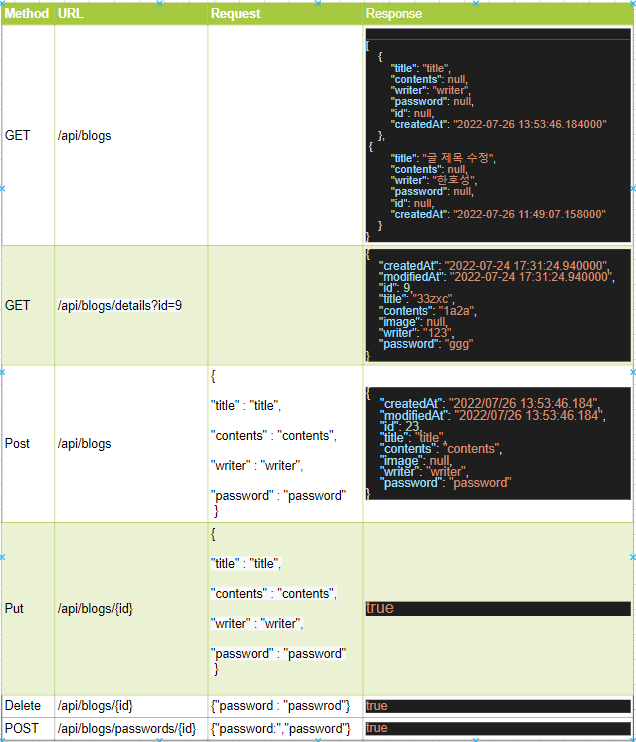 GitHub - hosunghan-0821/Springboot_Assignment_1st