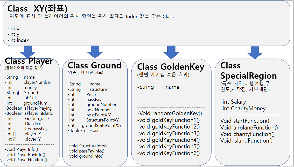 GitHub - hosunghan-0821/Java_MonoPoly_real: MonoPoly_ Cli 환경 Console game