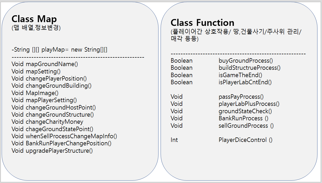 GitHub - hosunghan-0821/Java_MonoPoly_real: MonoPoly_ Cli 환경 Console game