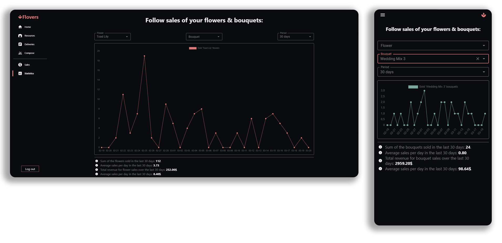 GitHub - goergk/Flovers: Florist management system. React + Django Rest ...