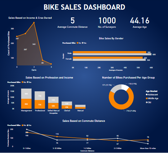 GitHub - rishikeshhh/portfolio-project-1-sales_dashboard