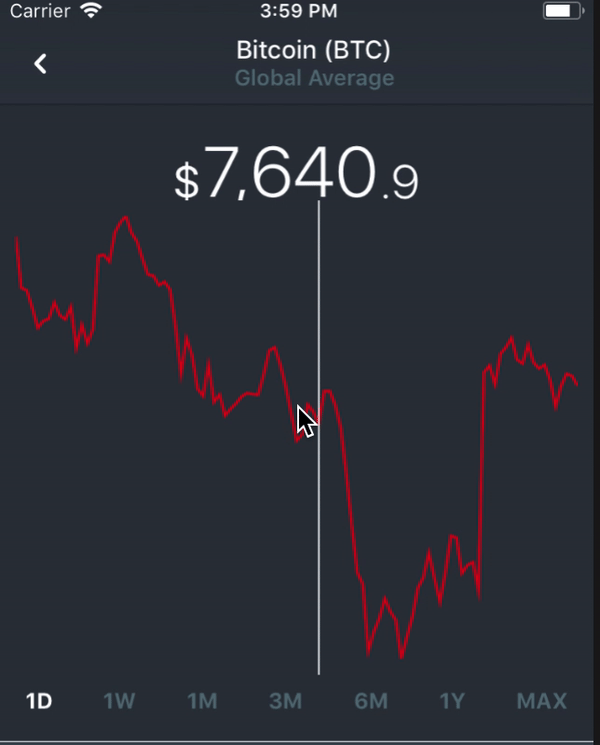 simulator_chart