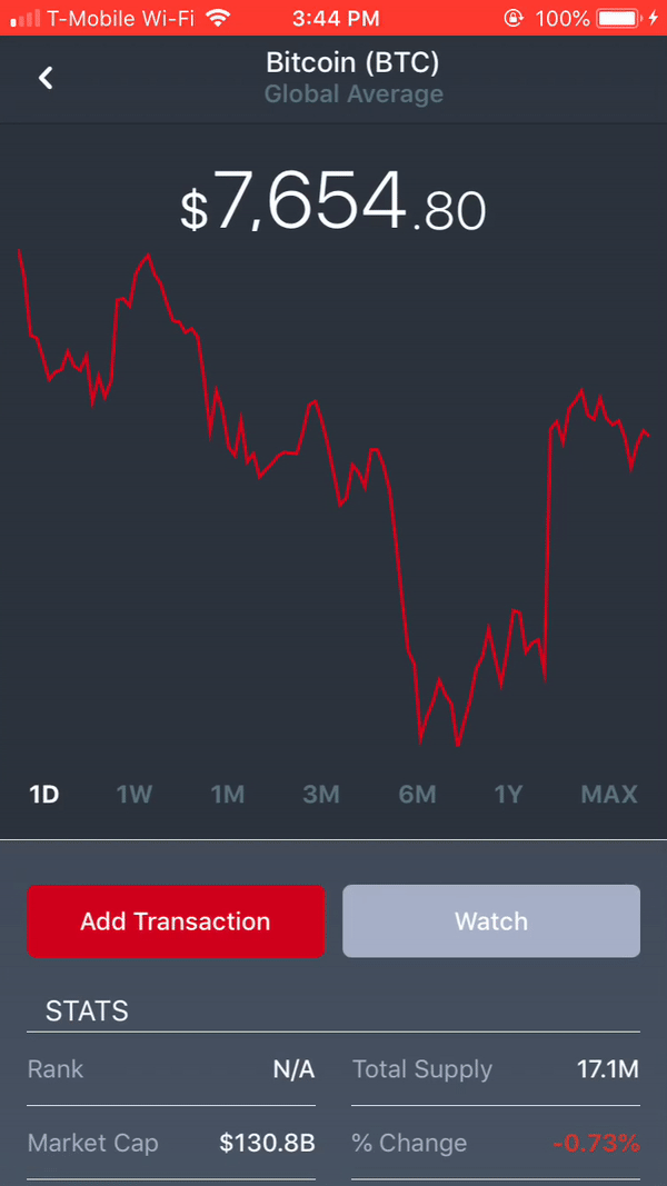 physical_chart