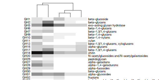 re-order columns by text_annotation · Issue #988 · jokergoo ...