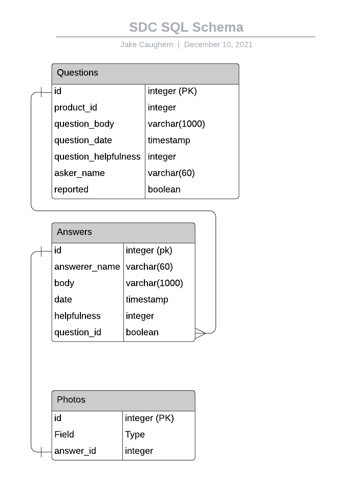 001 - SDC Capstone Engineering Journal.md · GitHub