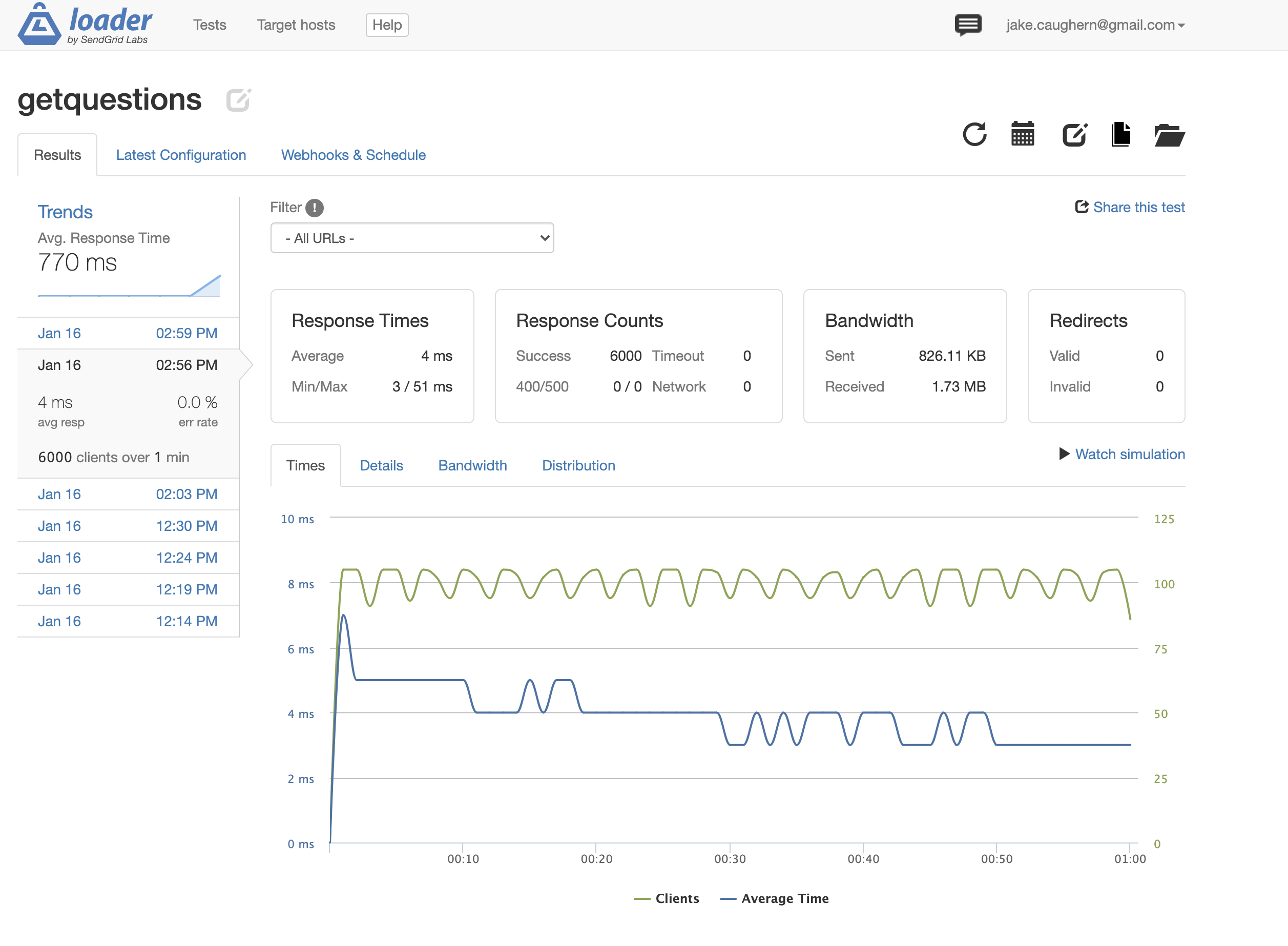 001 - SDC Capstone Engineering Journal.md · GitHub