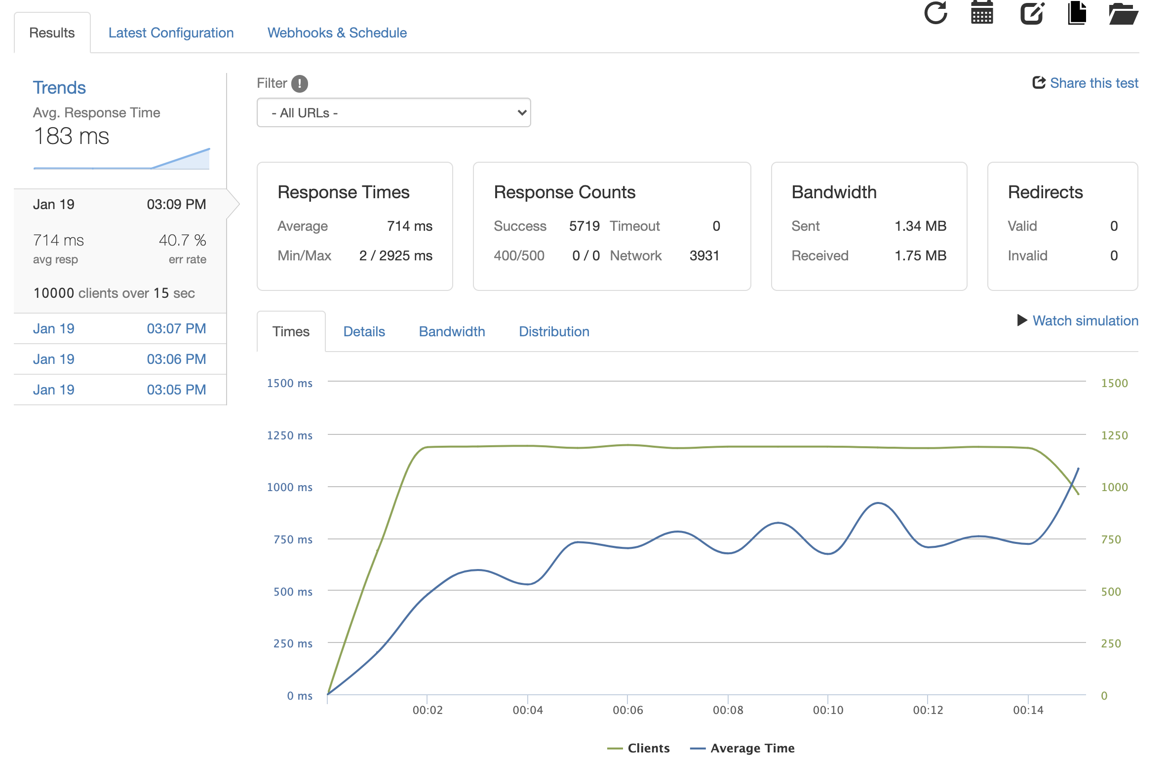 001 - SDC Capstone Engineering Journal.md · GitHub