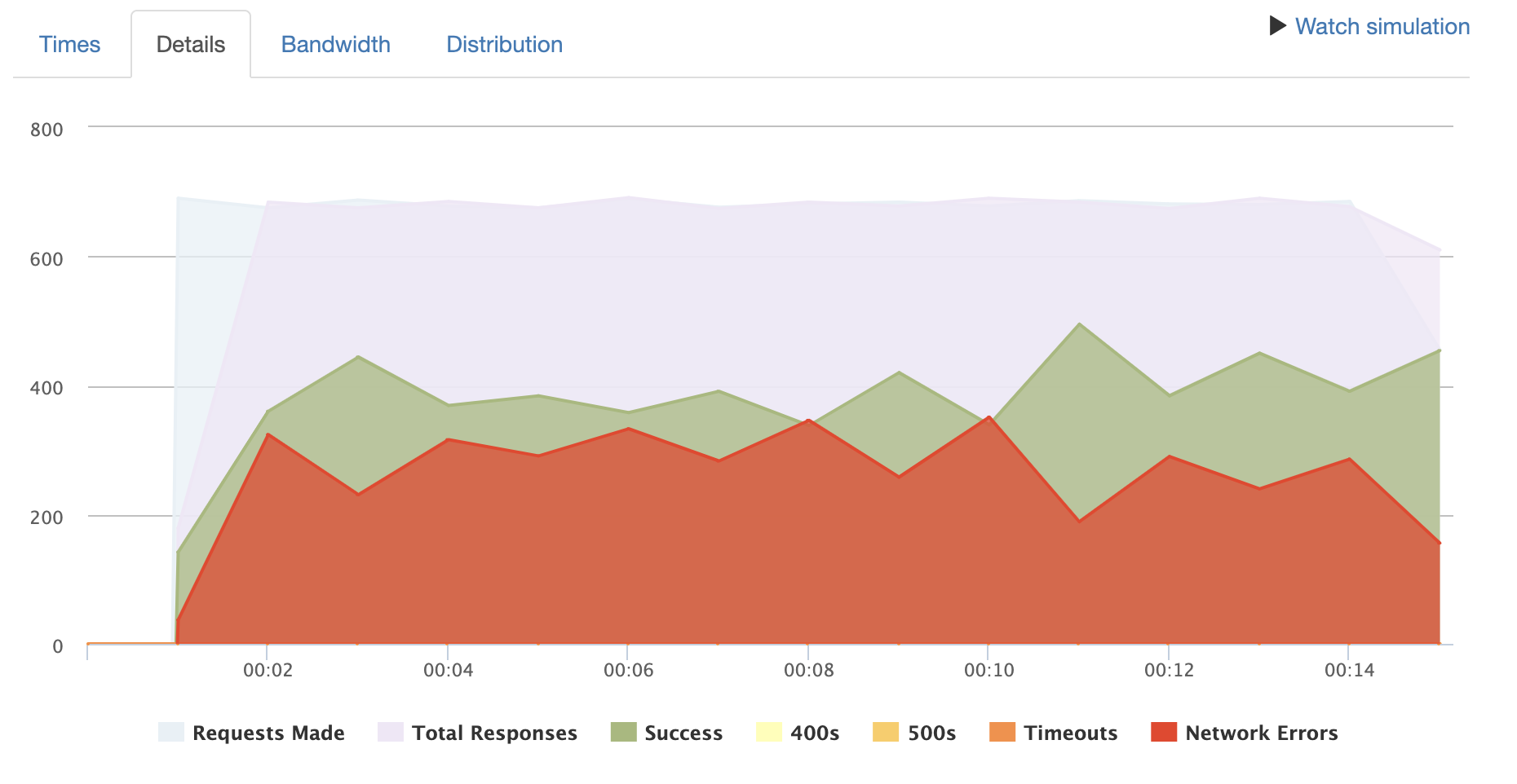 001 - SDC Capstone Engineering Journal.md · GitHub