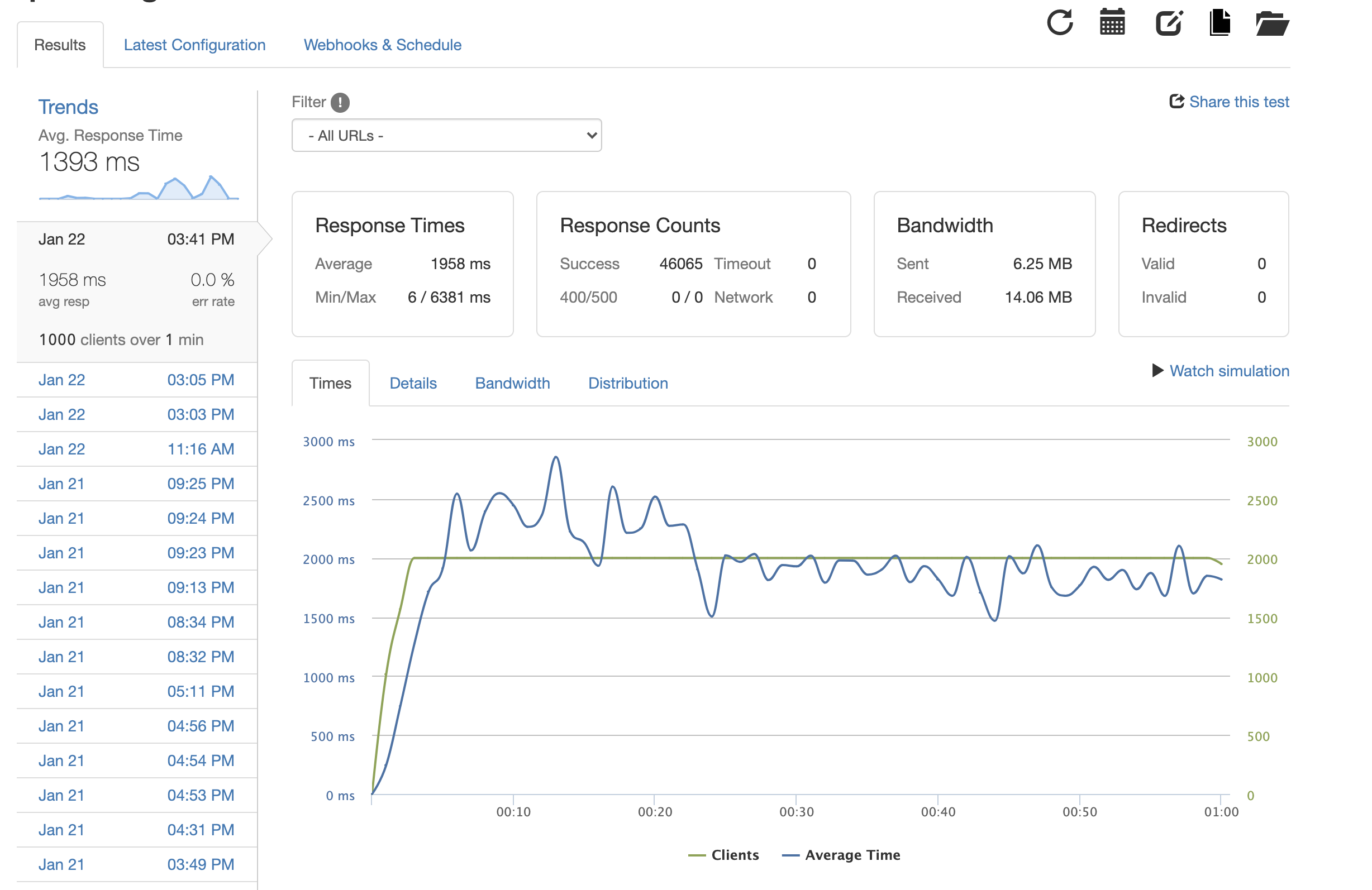 001 - SDC Capstone Engineering Journal.md · GitHub
