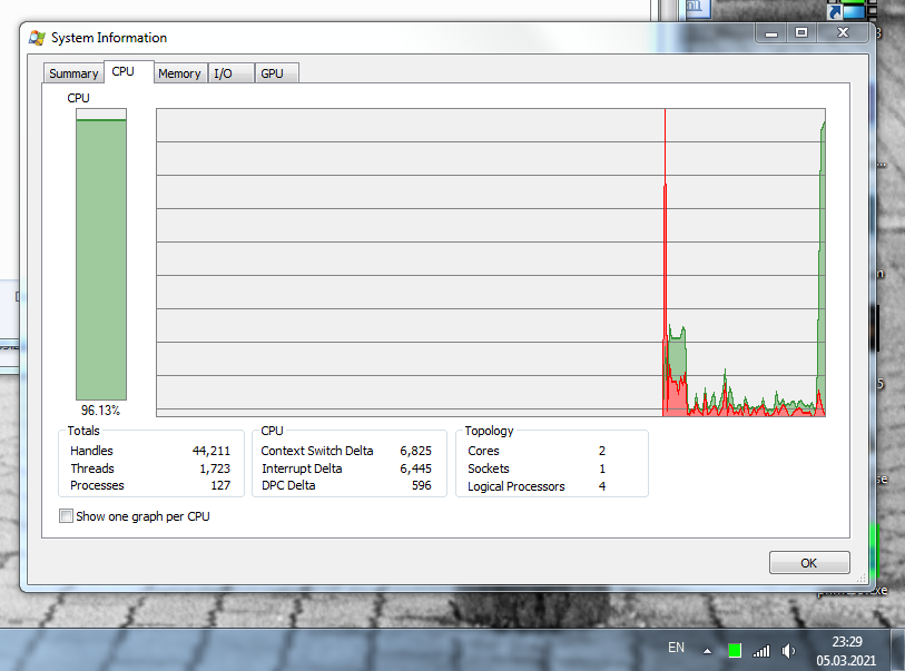Handbrake is using the software implementation instead the hardware QSV