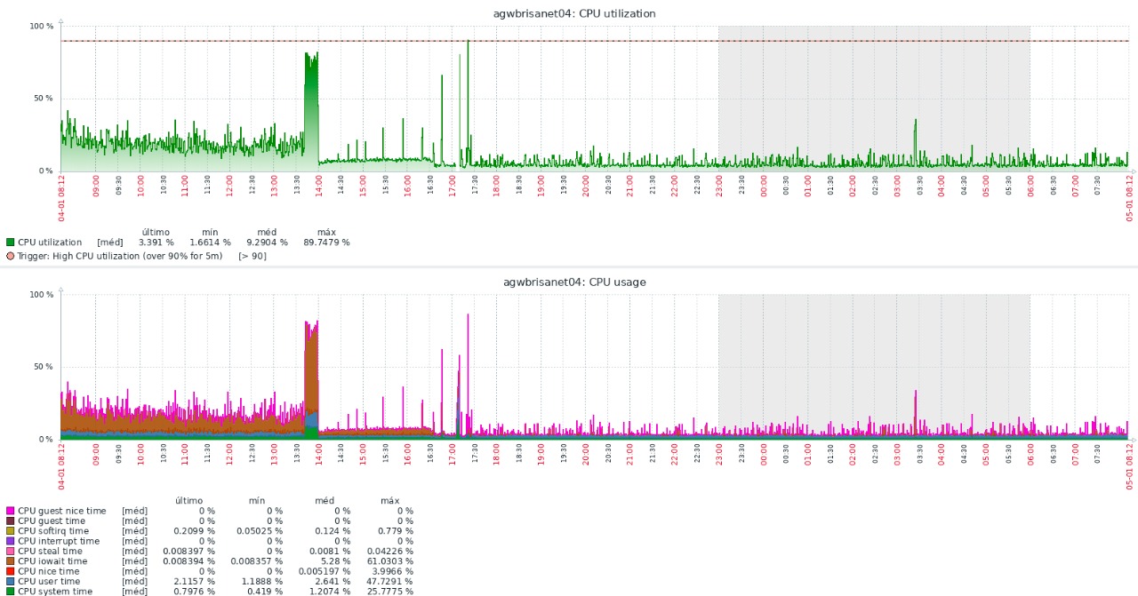 Connectiond socket read error · Issue 10081 · magma/magma · GitHub