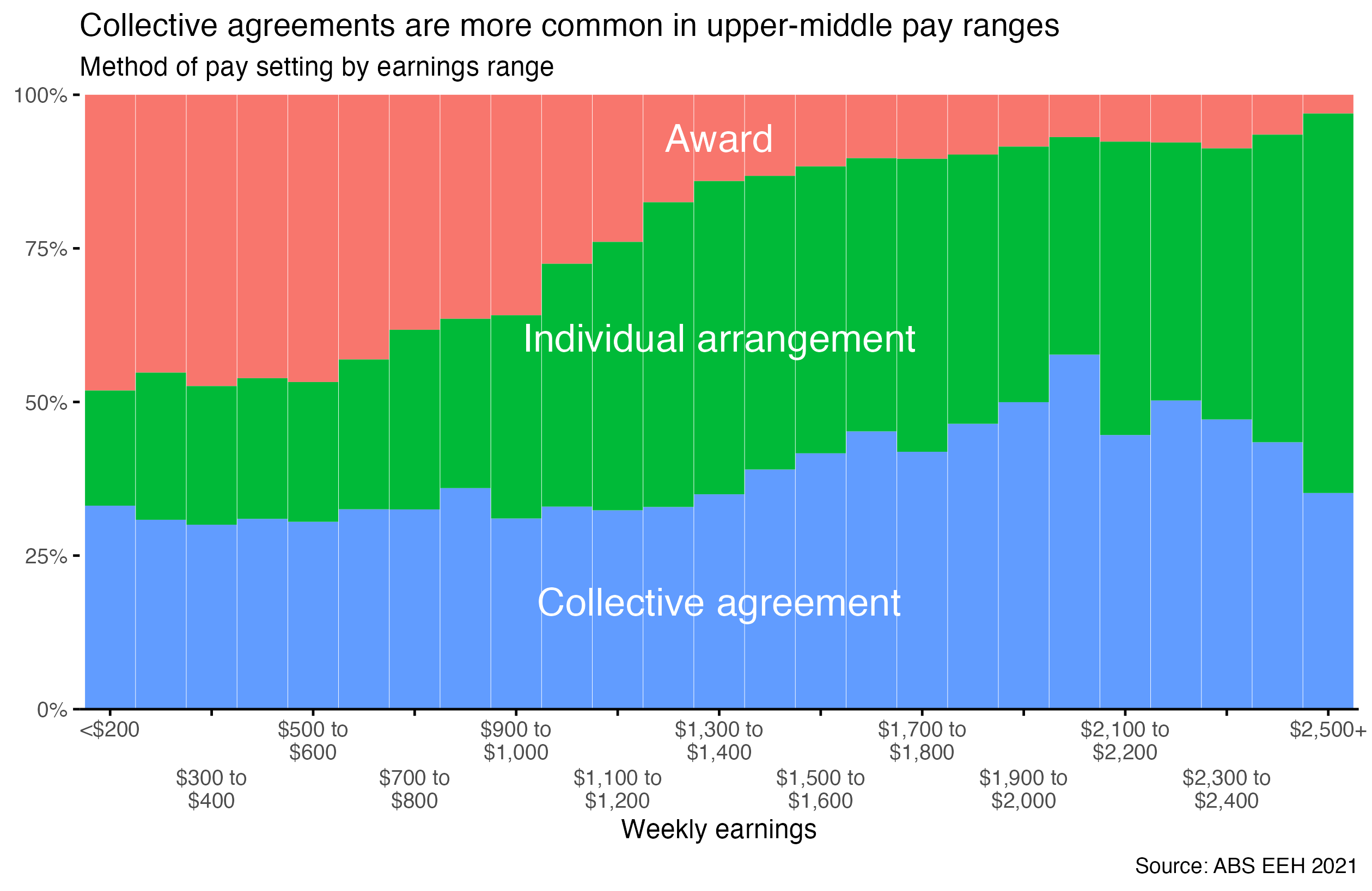 pay_method