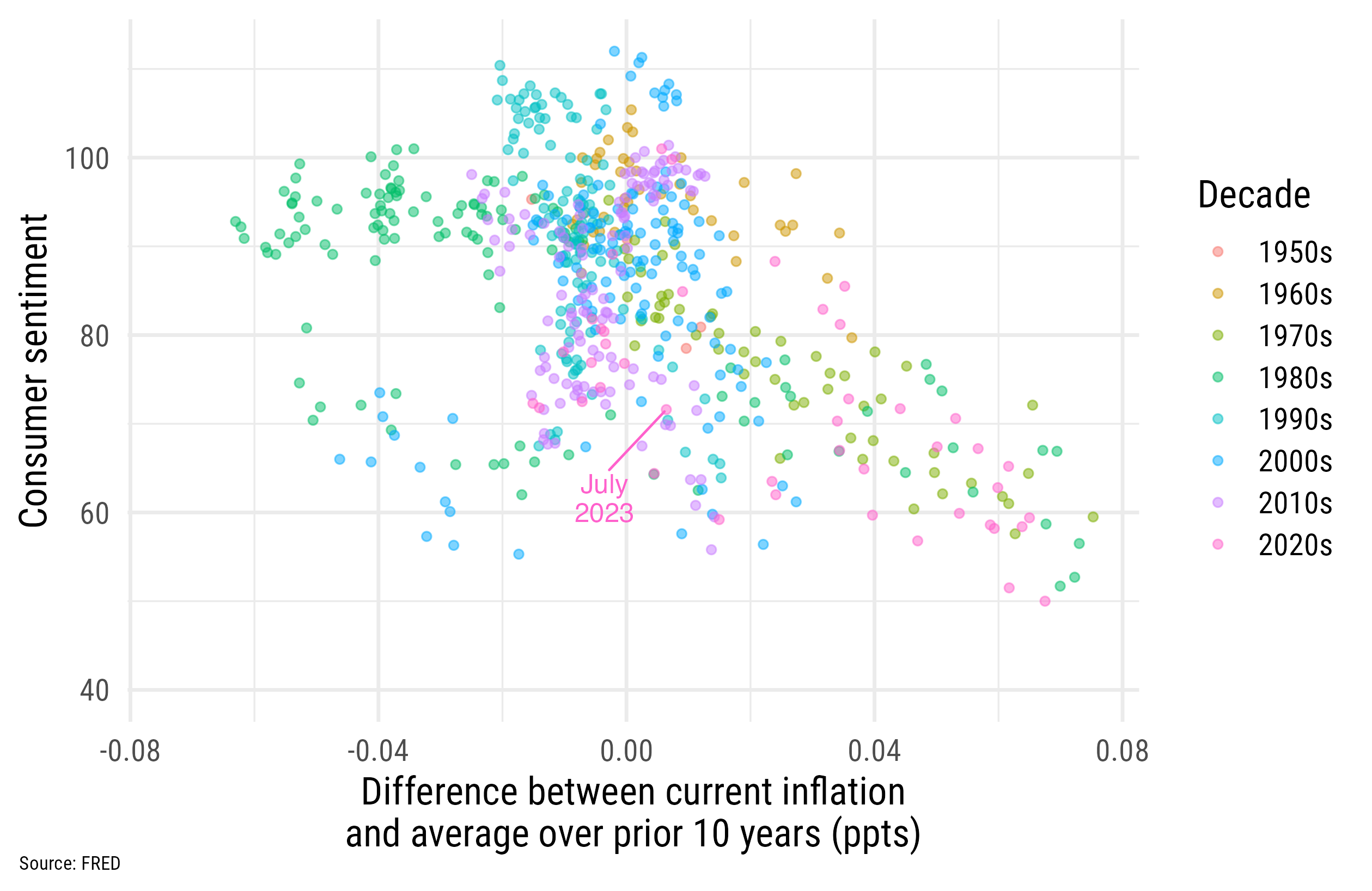 plot_scatter