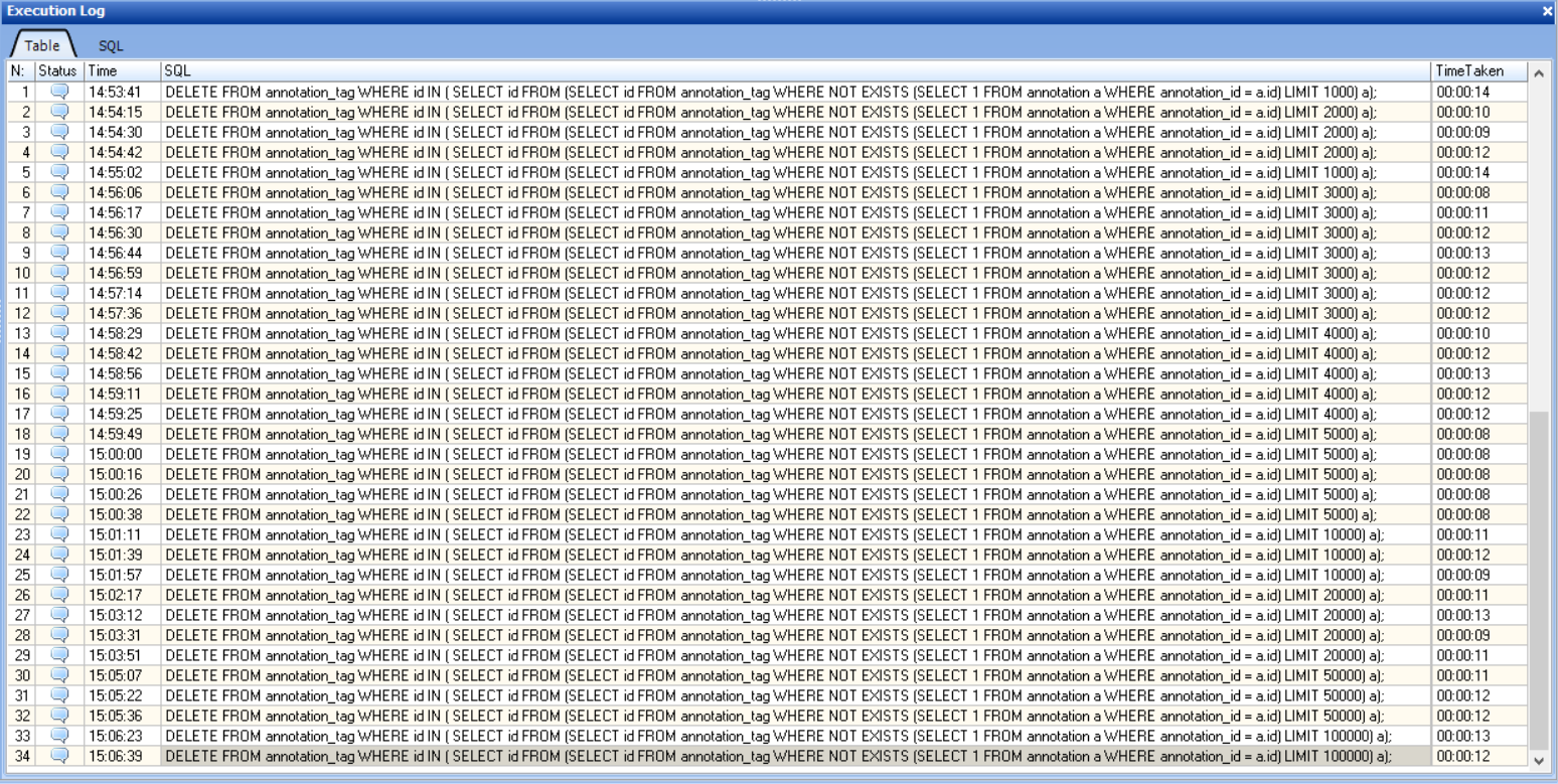 Annotation_tag cleanup very slow with large number of tags. · Issue ...