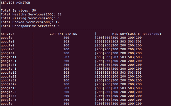 Service Health Status Javascript Lib GitHub - syde91/service-health-checker: A simple health check ...