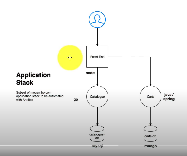 GitHub Vadakan/Multiple_Containers_In_Pod