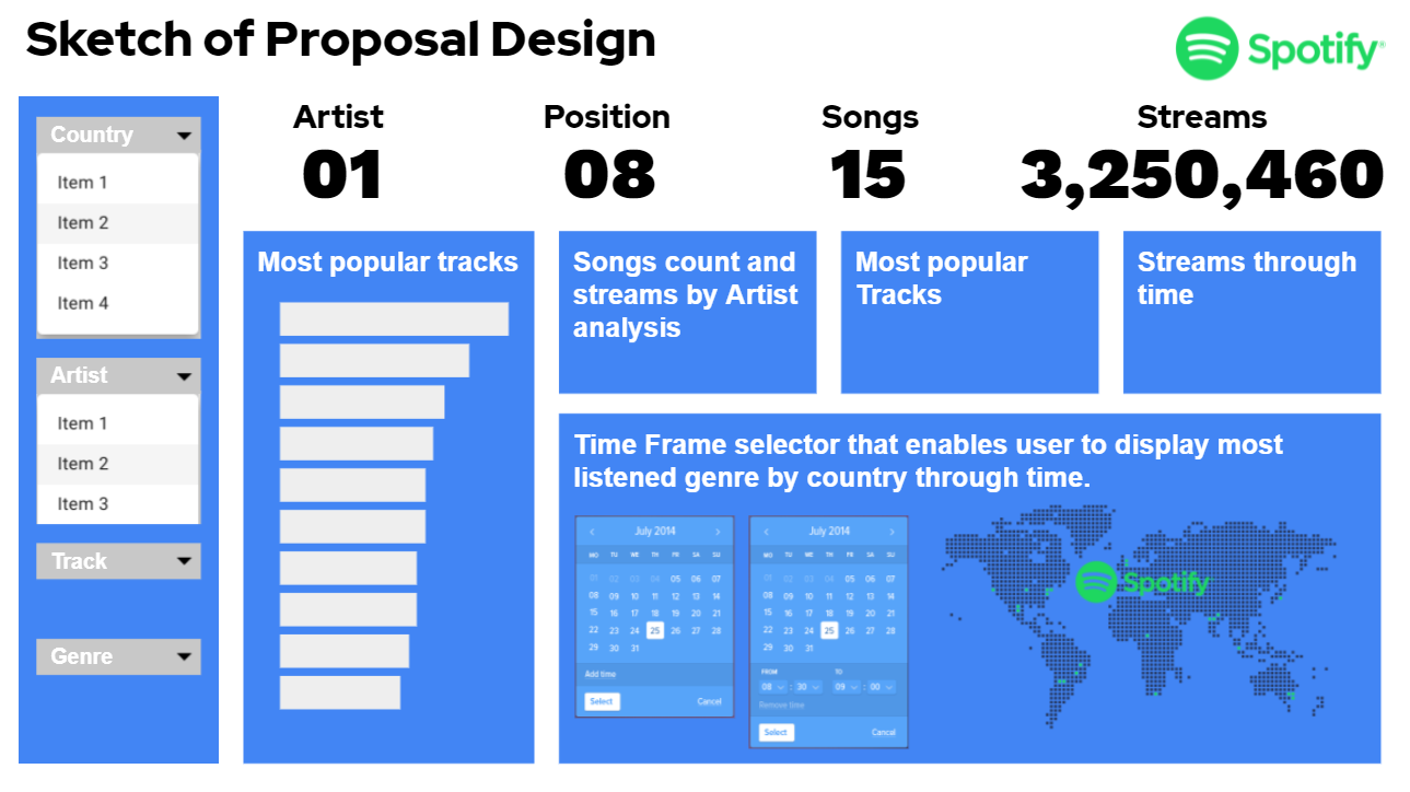 Spotify Hand Written Program Flow GitHub - andrebestrada/Spotify-Insights · GitHub