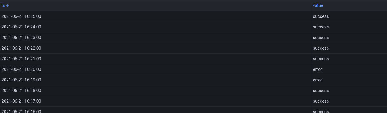 State timeline panel not showing values on the first state values ...