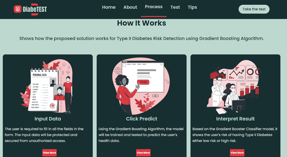 GitHub - francejules22/diabetestWebApp