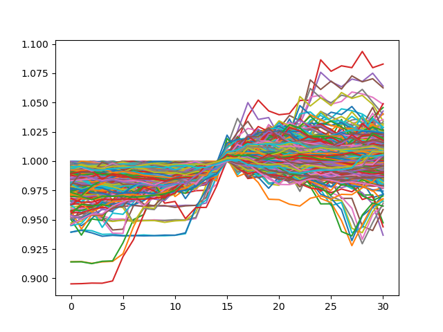 bitcoin_feb_ma%Donchian