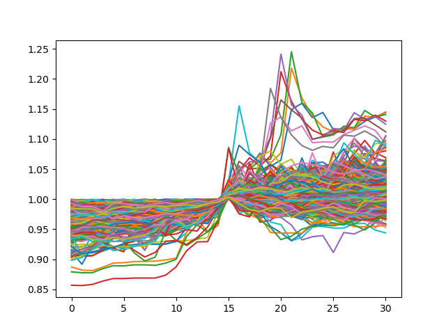 polkadot_feb_ma%Donchian