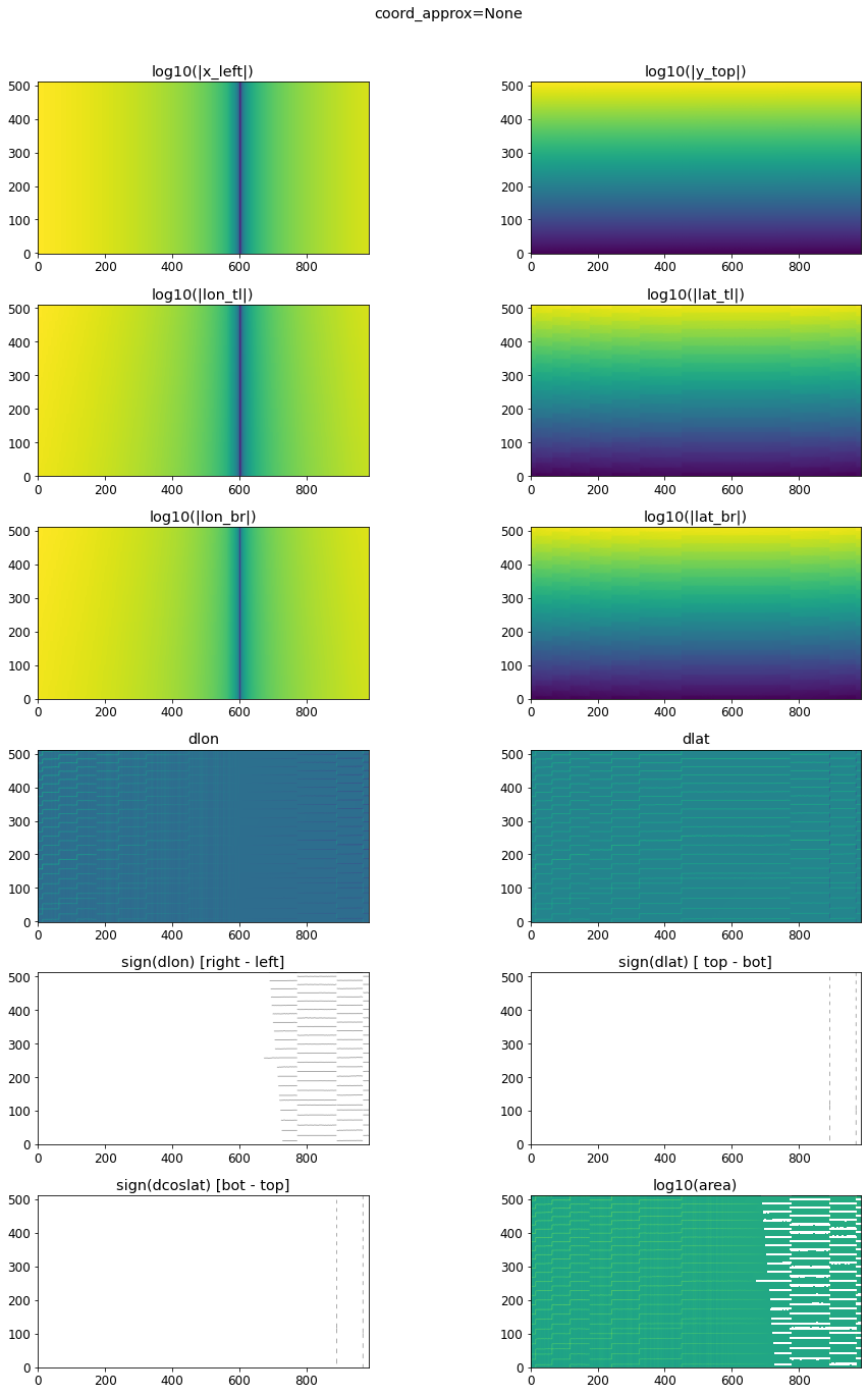 area_debug