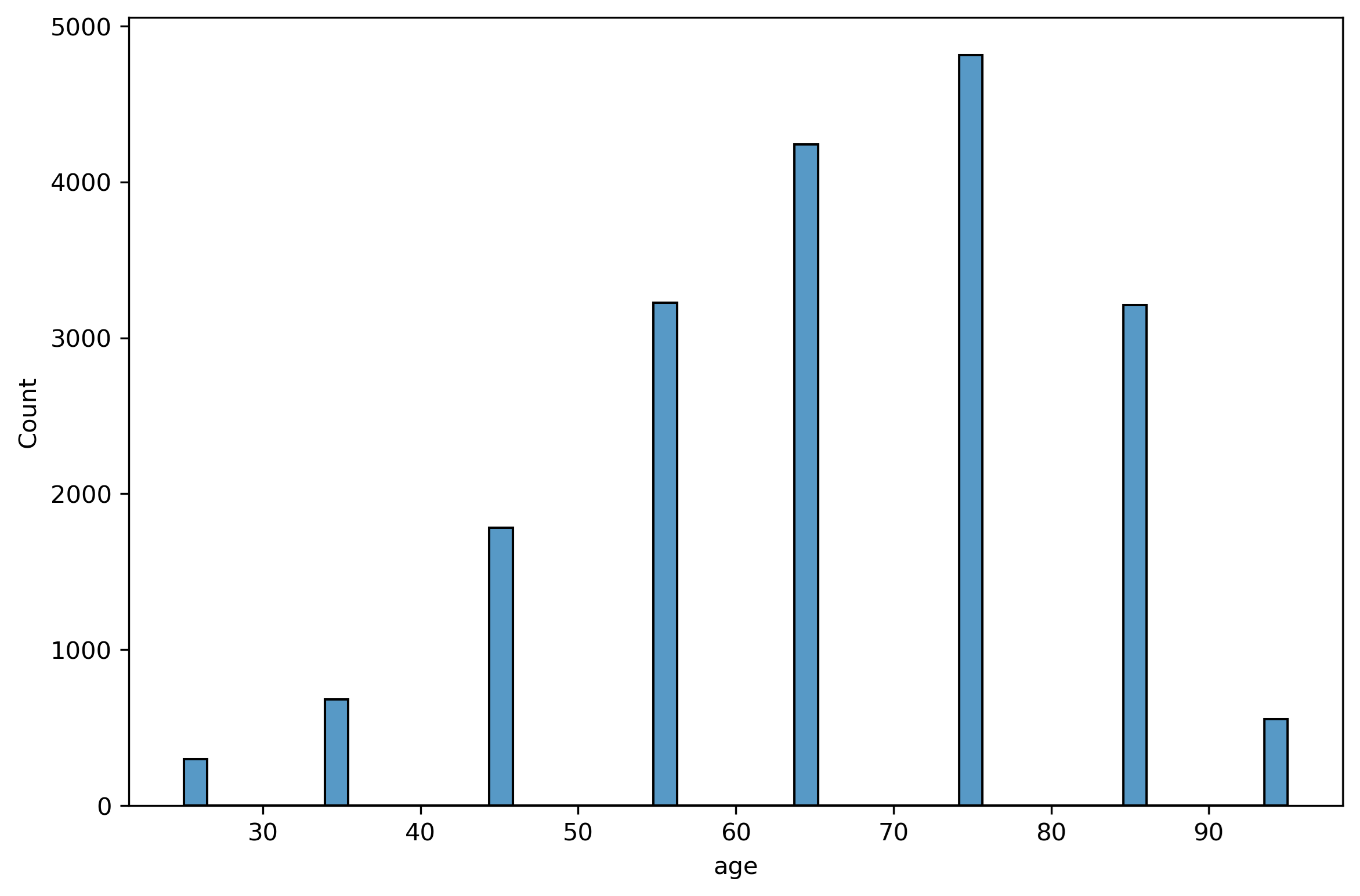 github-gaganref-diabeticdataanalysis-a-simple-data-analysis-of
